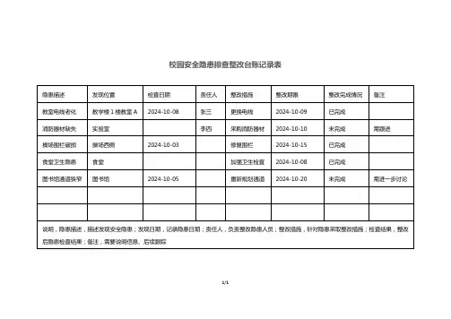校园安全隐患排查整改台账记录表