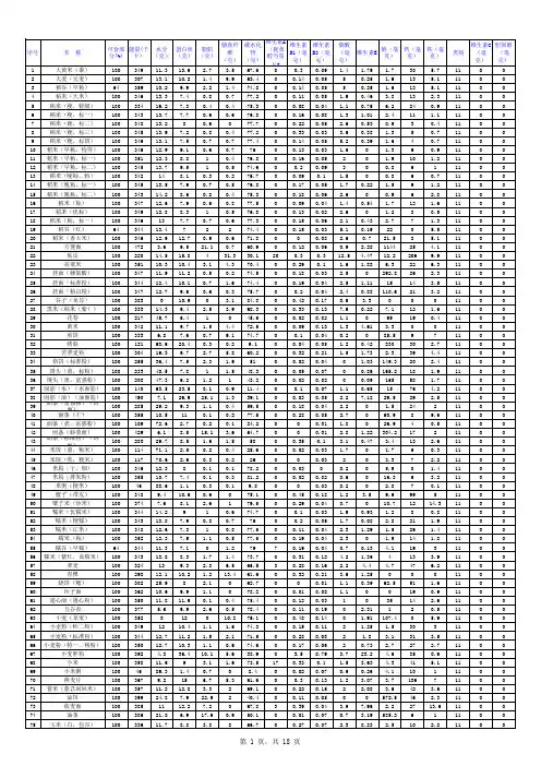 中国食物成分表2014年(含标准体重表)