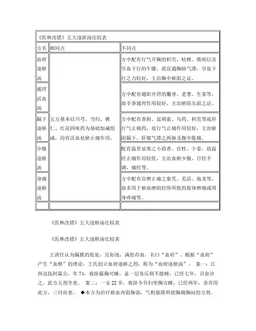 《医林改错》五大逐瘀汤比较表