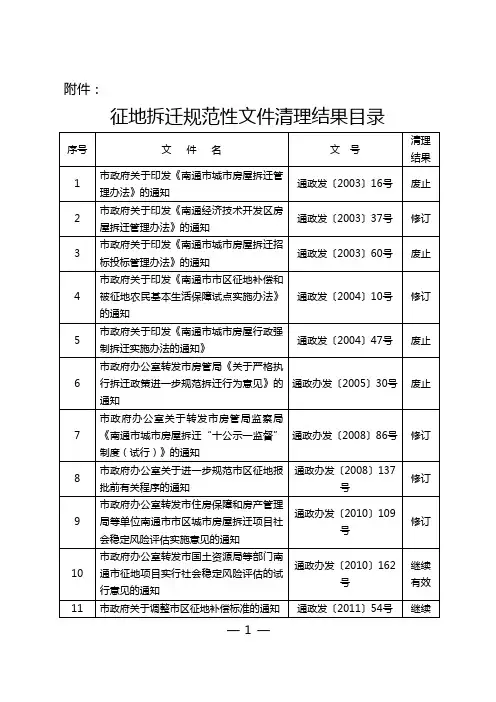 通政发[2011]064附件