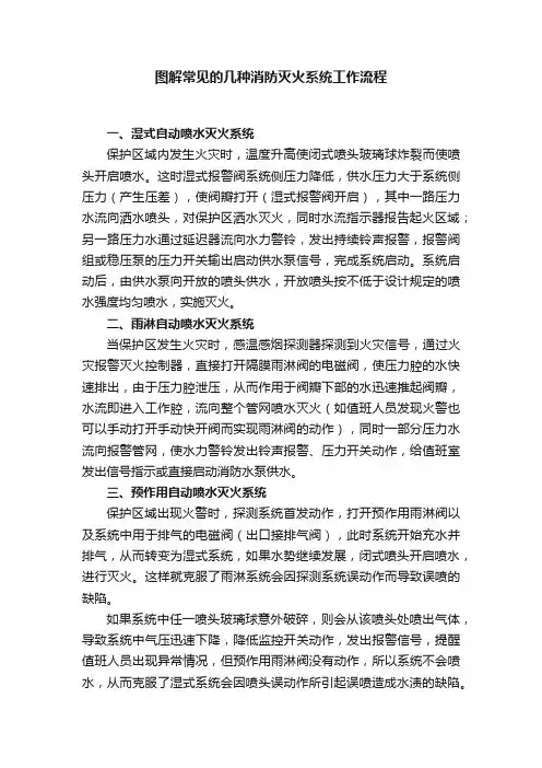 图解常见的几种消防灭火系统工作流程