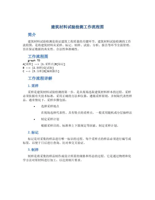 建筑材料试验检测工作流程图