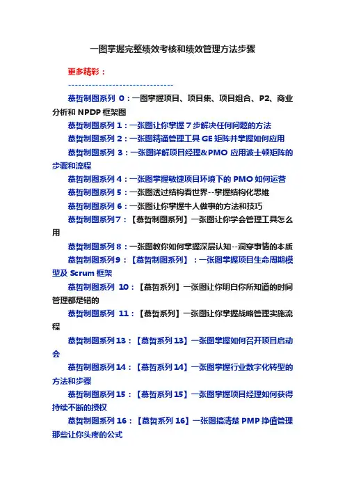 一图掌握完整绩效考核和绩效管理方法步骤