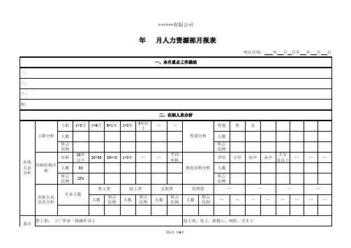 企业人事月报表