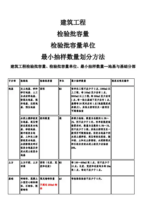 -检验批容量及最小抽样数量划分方法