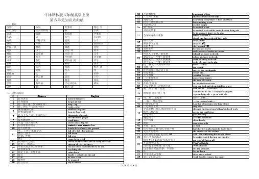 牛津译林版八年级英语上册unit6单元知识点归纳