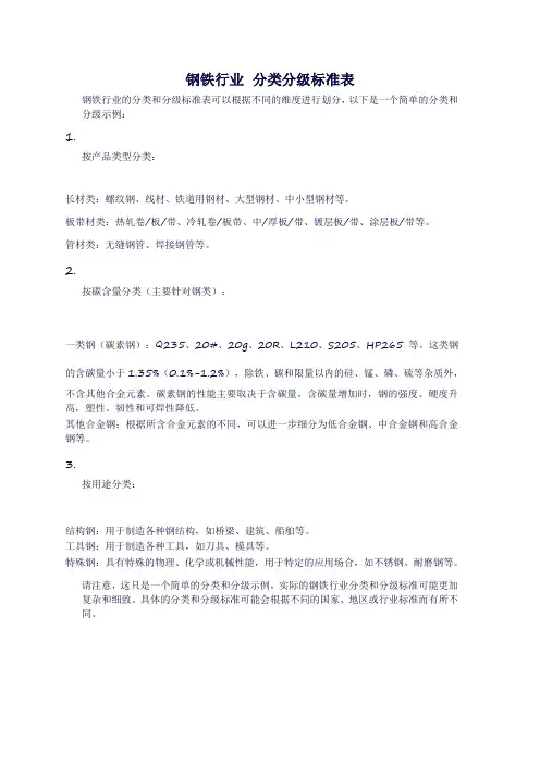 钢铁行业 分类分级标准表