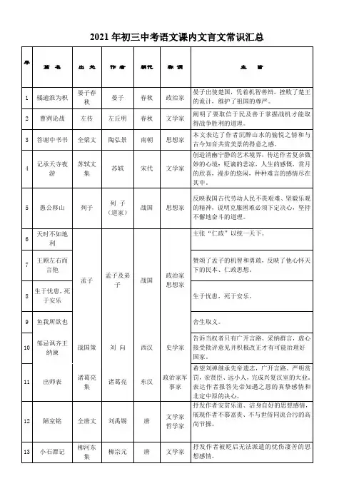 2021年初三中考语文课内文言文常识 古诗注释汇总