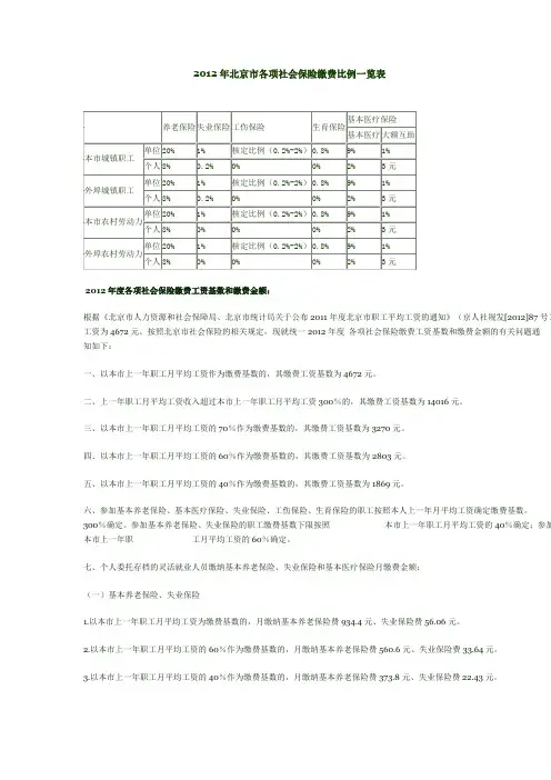 2012年北京市各项社会保险缴费比例一览表