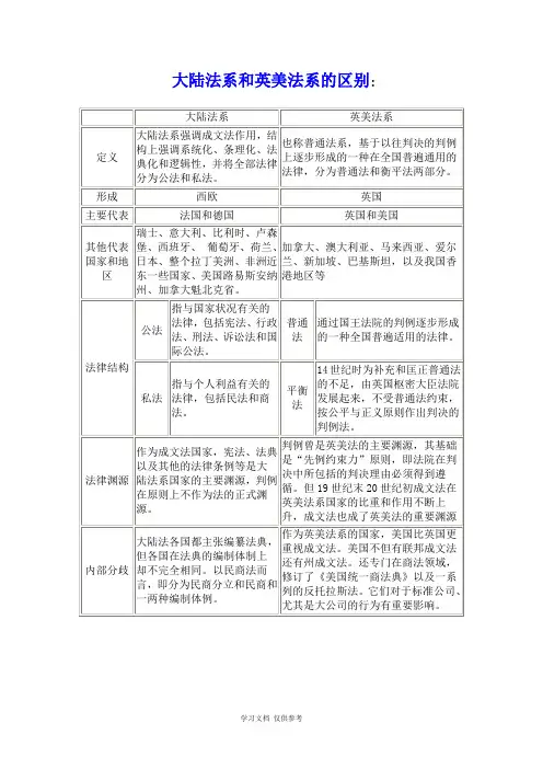 大陆法系和英美法系的区别