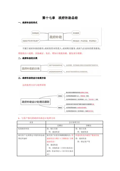 注册会计师-第十七章政府补助