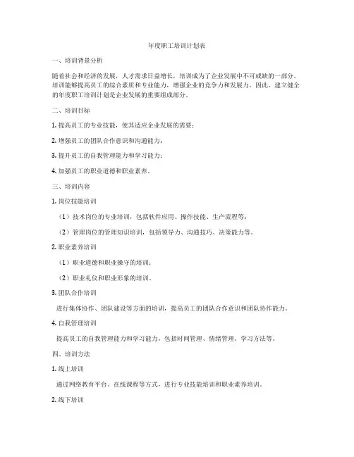 年度职工培训计划表