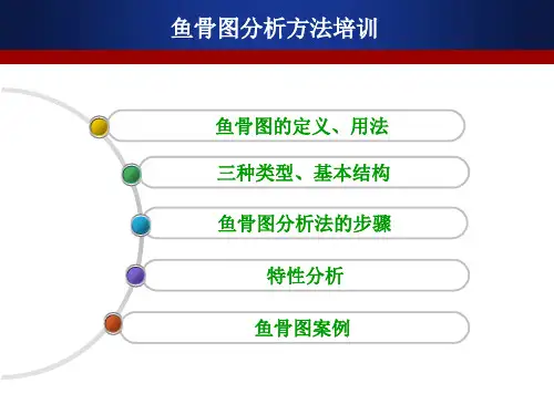 鱼骨图学习ppt图表课件