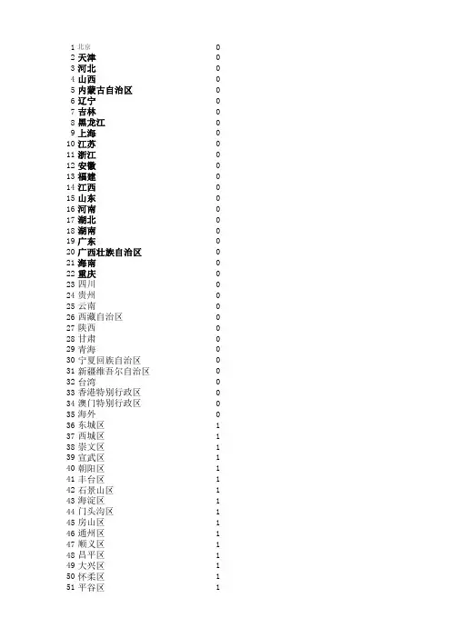 地区数据