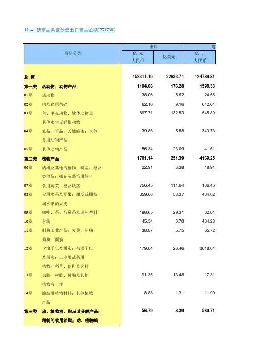 中国统计年鉴2018全国各省市区社会经济发展指标：按商品类章分进出口商品金额(2017年)