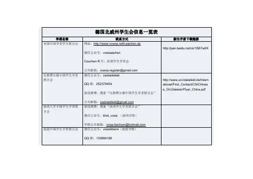 德国北威州学生会信息一览表