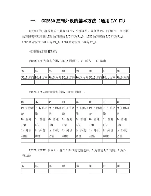 cc2530常用寄存器