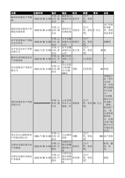 2018年山东省水产养殖企业名录769家
