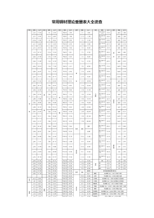 常用钢材理论重量表大全速查