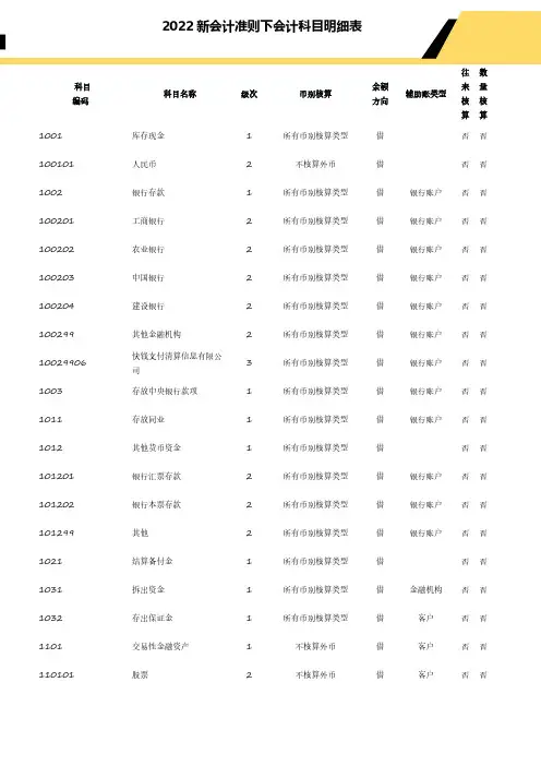 2022新会计准则下会计科目明细表