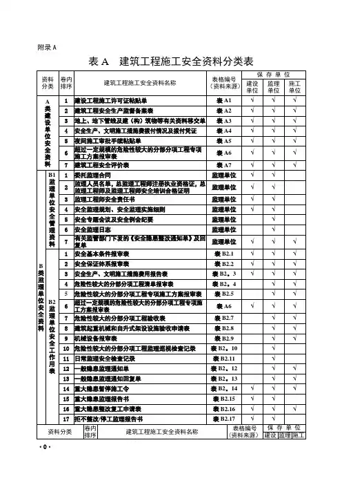 建筑工程施工安全资料表格