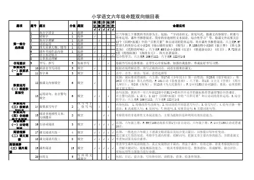 小学六年级毕业班语文命题双向细目表
