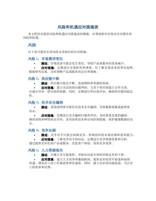 风险和机遇应对措施表