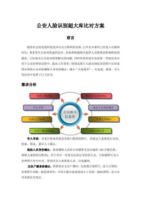 公安超大库人脸比对方案