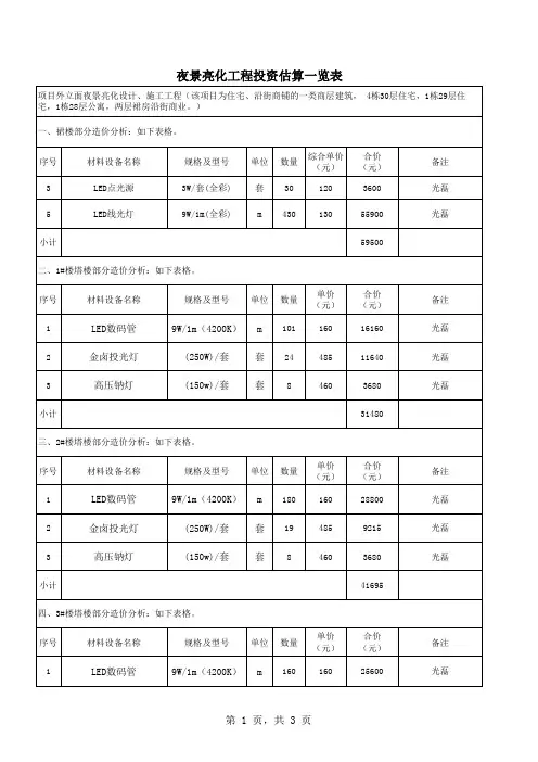 亮化工程报价!