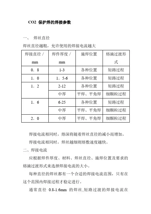 CO2 保护焊的焊接参数