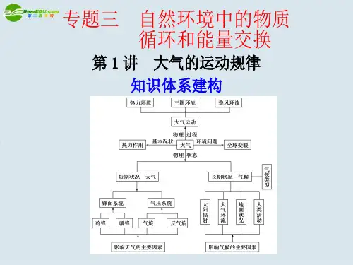最新-2018高考地理二轮复习 第1讲 大气的运动规律课件 精品 