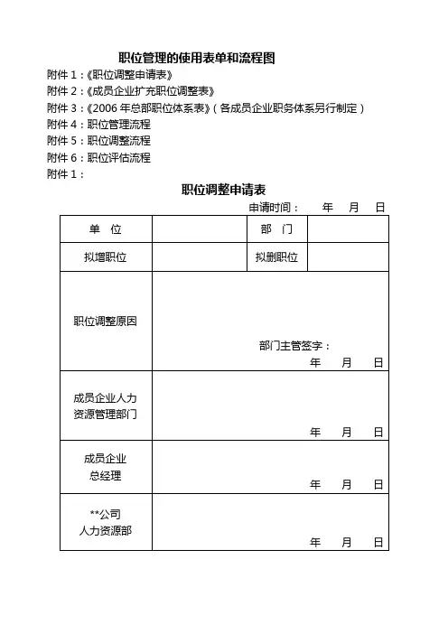 职位管理的使用表单和流程图