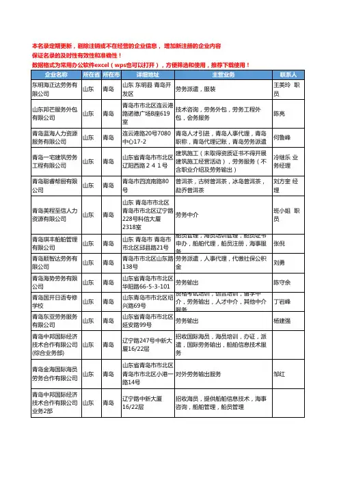 2020新版山东省青岛劳务输出工商企业公司名录名单黄页联系方式大全95家