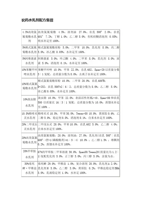 农药水乳剂配方集锦
