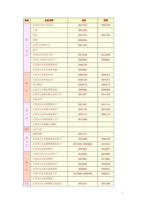 东莞长安乌沙,厦岗的工厂