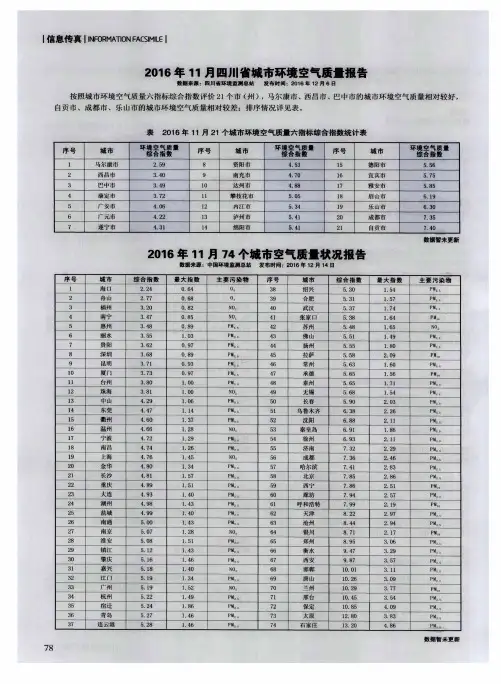 2016年11月四川省城市环境空气质量报告