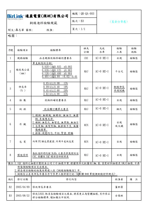 003铜线进料检验规范QB-QA-003