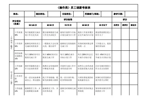 员工晋升调薪绩效考核表