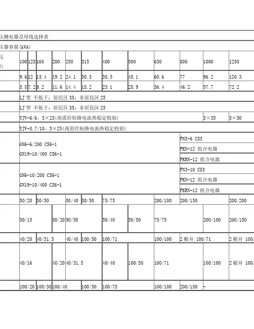 变压器高低压电器及母线选择