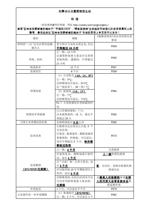 刑事诉讼法重要期限总结(杨雄)
