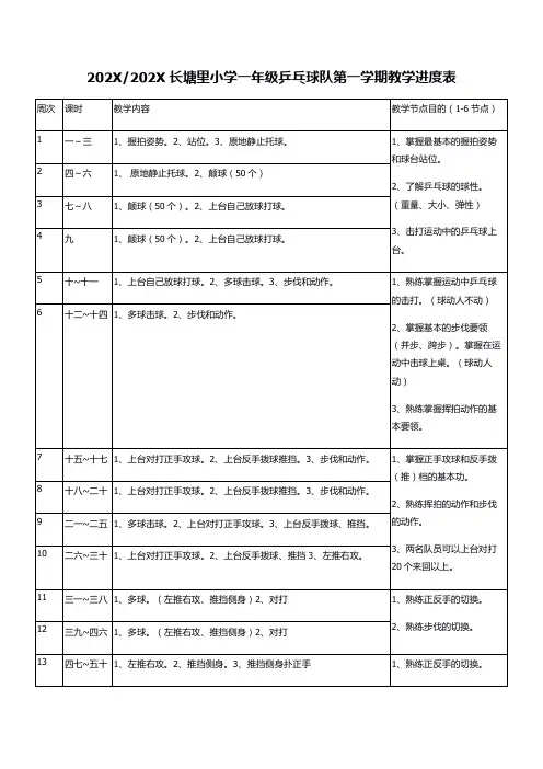 长塘里小学一年级乒乓球队教学进度表