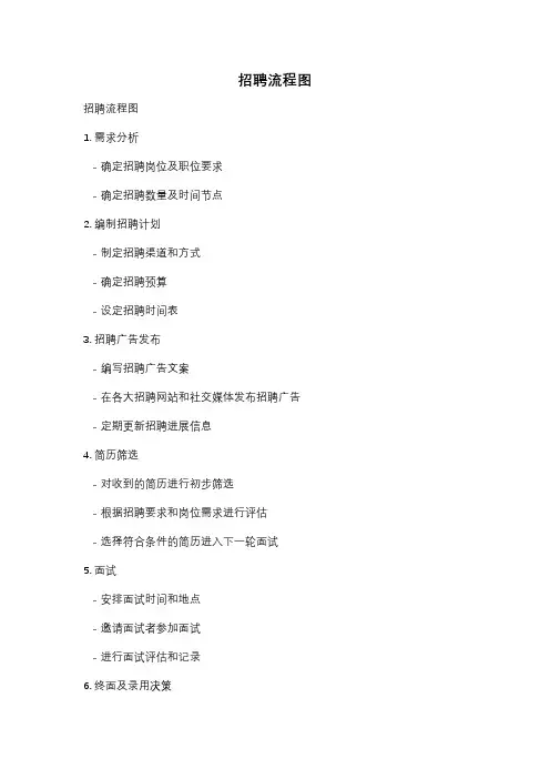 招聘流程图