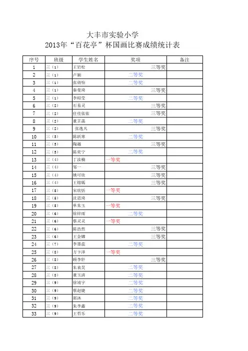 2013年“百花亭”杯书画比赛成绩统计表xls
