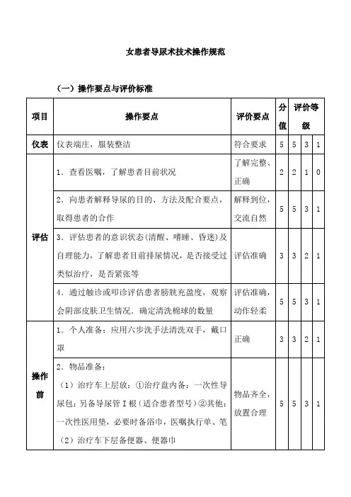 女患者导尿术技术操作规范