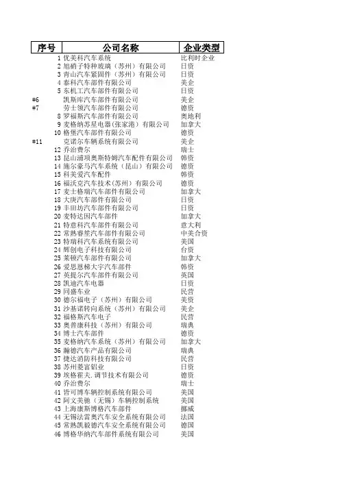 总的客户归类