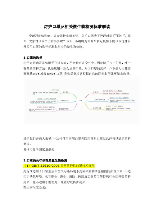 防护口罩及相关微生物检测标准解读