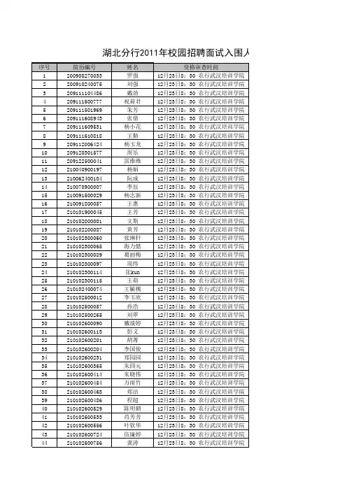 中国农业银行湖北省分行2011年校园招聘入围面试人员名单