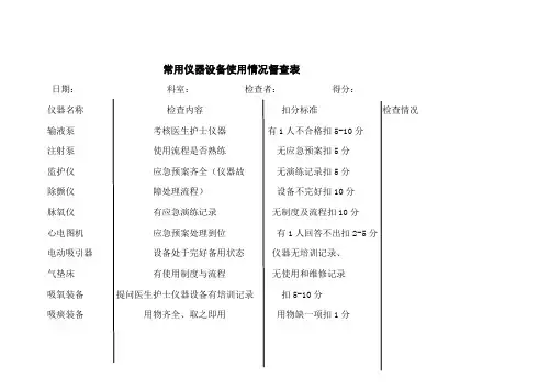 常用仪器设备使用情况督查表