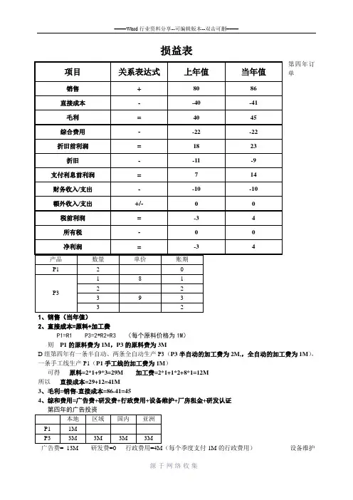 沙盘模拟财务报表
