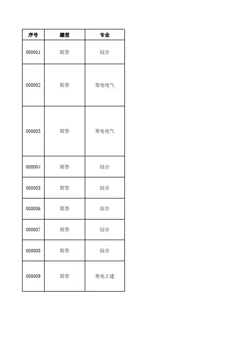 A002《国家电网公司电网工程施工安全风险识别、评估及控制办法(试行)》(国家电网基建〔2011〕1758号)116